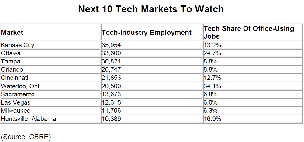 Next-10-Tech-Markets-To-Watch.jpg